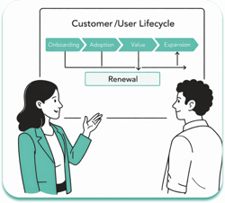 CS User lifecycle