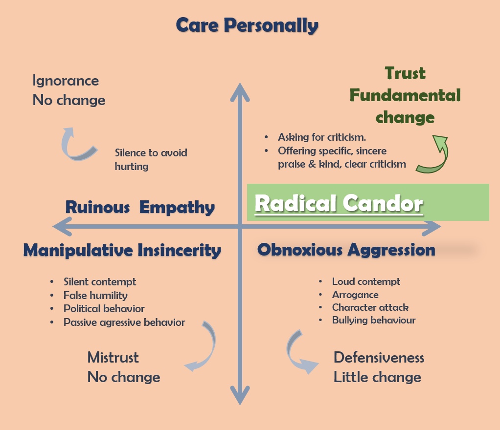 Bottom of the Funnel