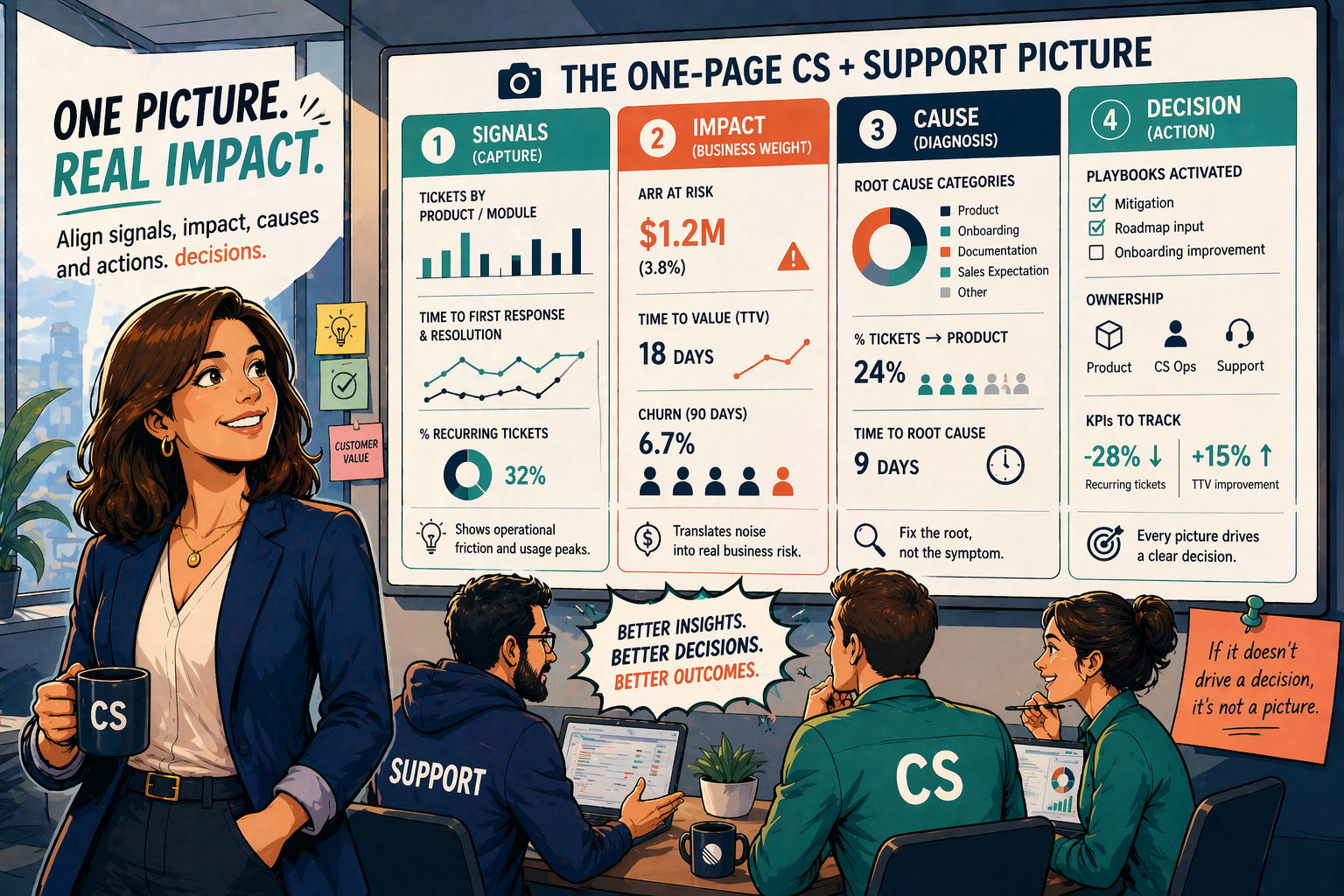 CS & Support: how a snapshot of both helps your team. Metrics