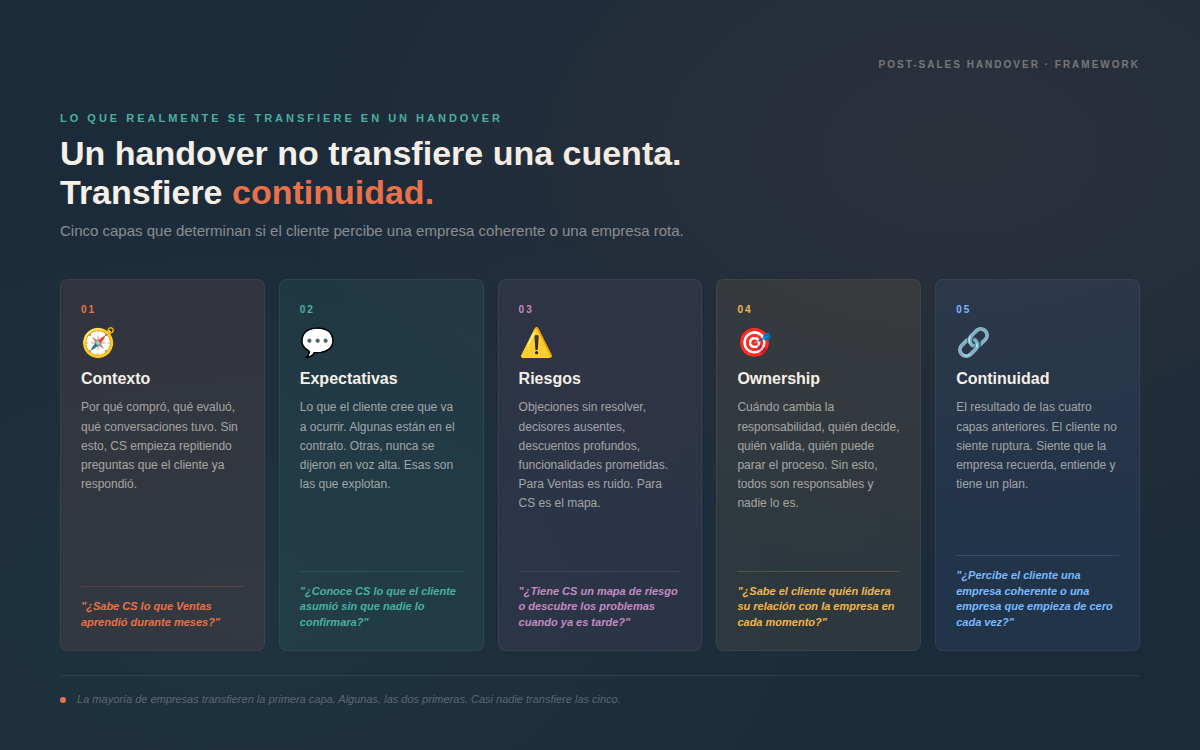 Churn doesn’t start when the customer leaves. It starts the day they signed.