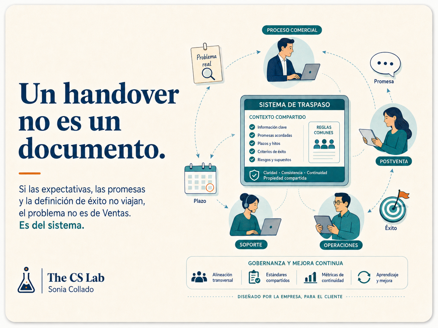 Dentro de un año, tu cliente no renovará contra el contrato, sino su expectativa de qué firmó.
